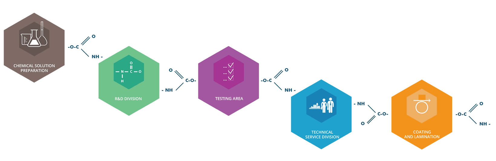 NOVOTEX_LAB_22_5_2015